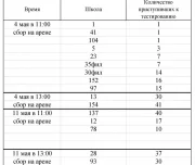 легкоатлетический комплекс имени е. елесиной изображение 3 на проекте lovefit.ru